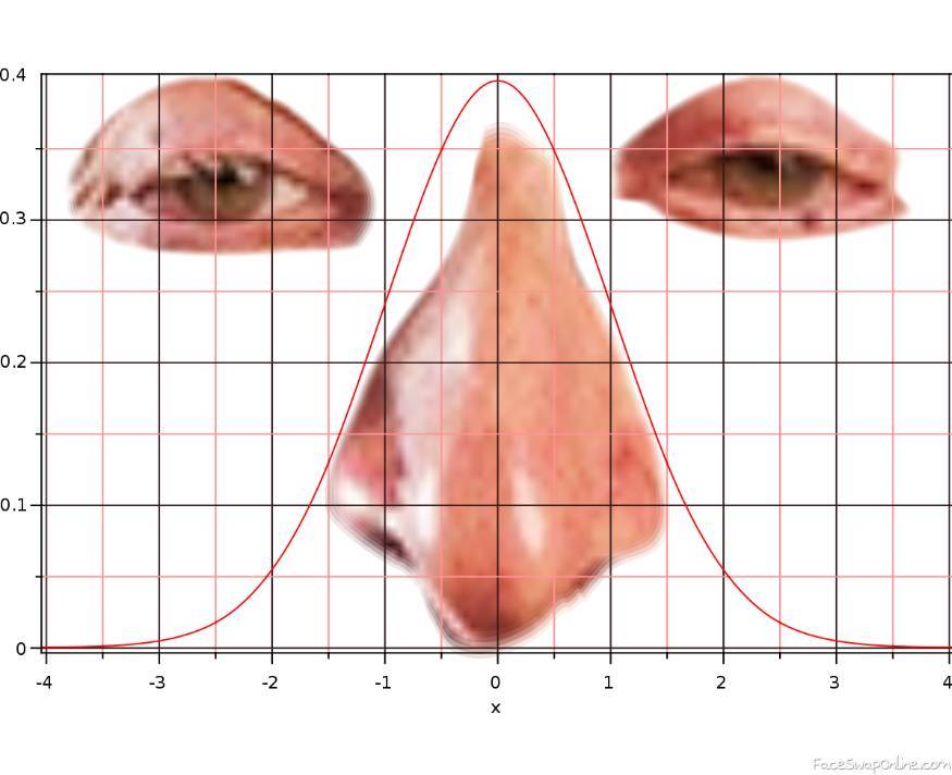 convergence loi larry gaussienne stats normale probabilites probas statistique grands nombres risitas congruence statistiques chance des