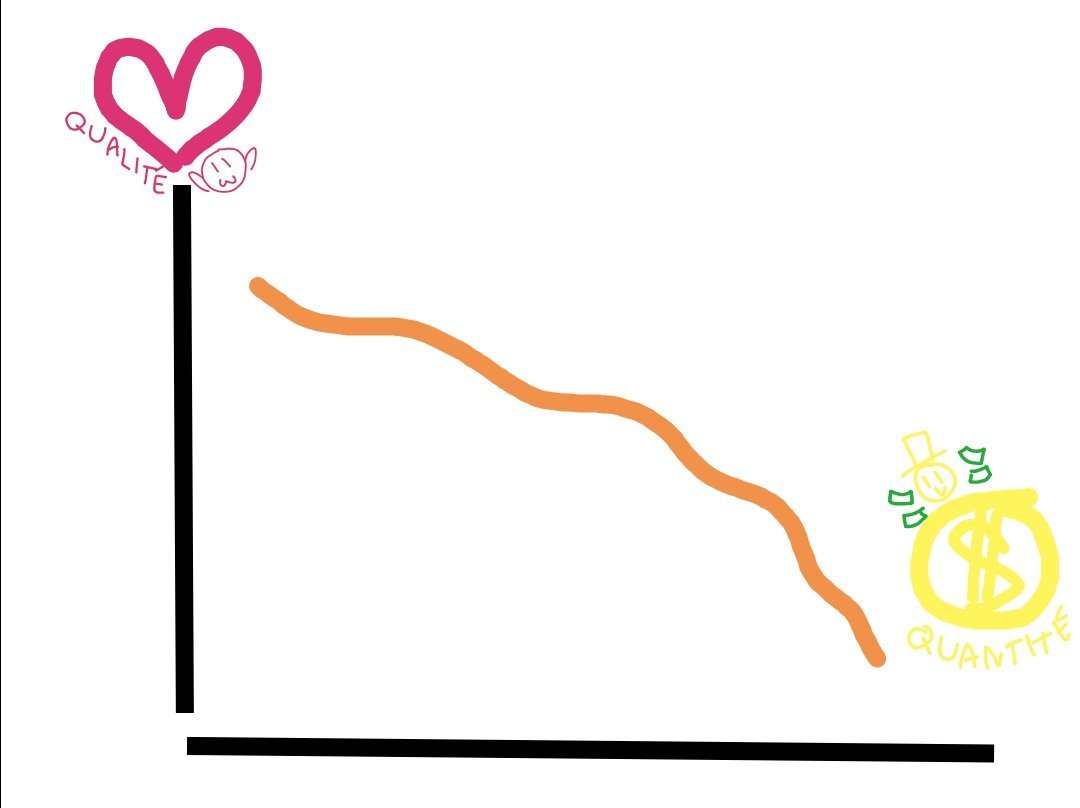 jvc trop qualite cool quantite film exces serie pourrit genial nul ratio rapport saison