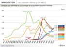 france-statistiques-solde-mitterand-de-migration-risitas-immigration-histoire-gaulle