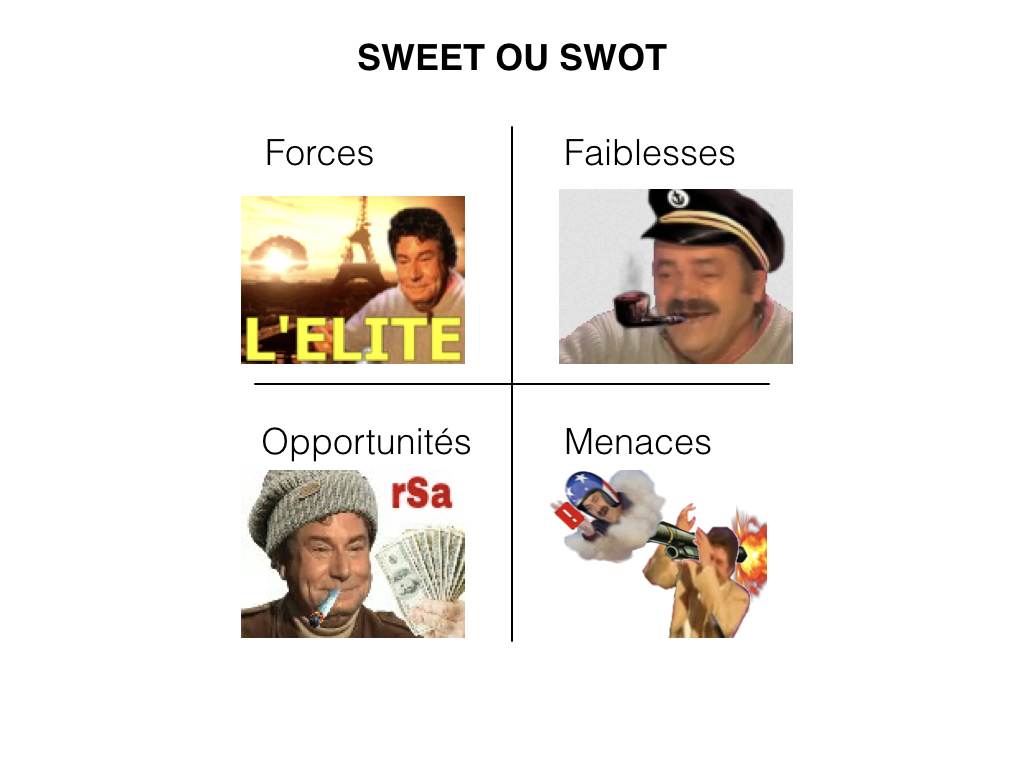 visitas sweet communication swot risitas rsa jesus marketing