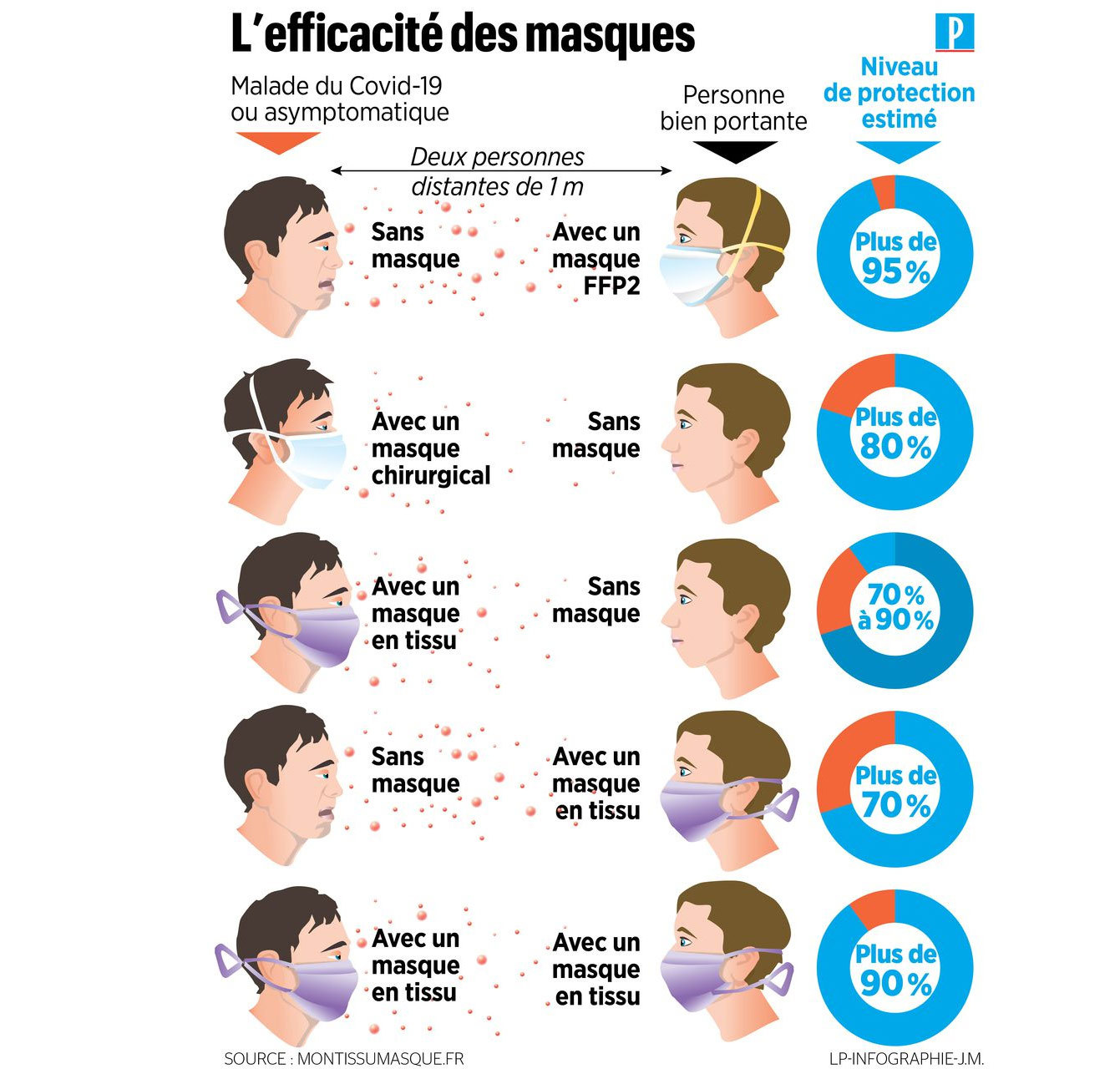 virus efficacite masques corona risitas covid masque