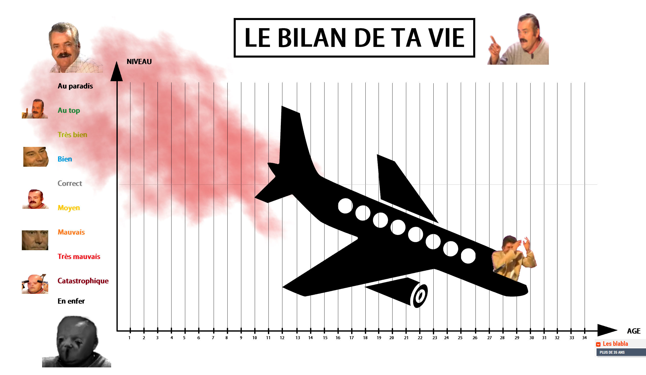 risitas vie fac chute dechet merde fumee sociale decheance pourrie mort avion jesus