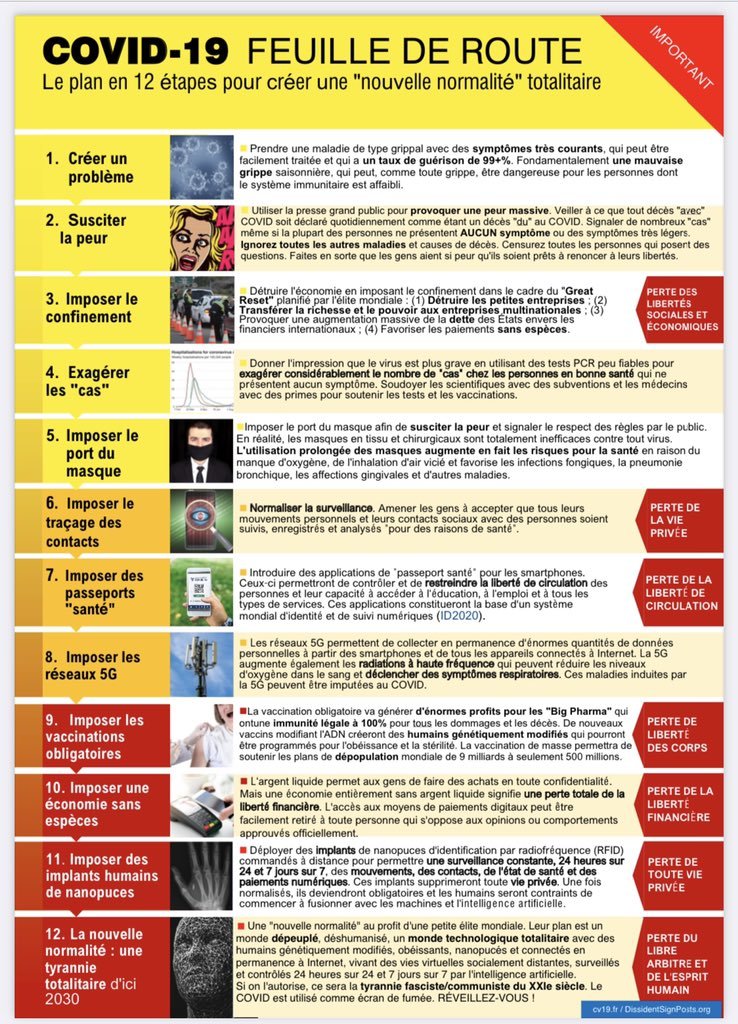 de complot feuille plan covid route