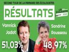 primaire-presidentielle-sandrine-ecologie-les-yannick-ecologiste-jadot-other-rousseau-europe-goat-eelv-verts
