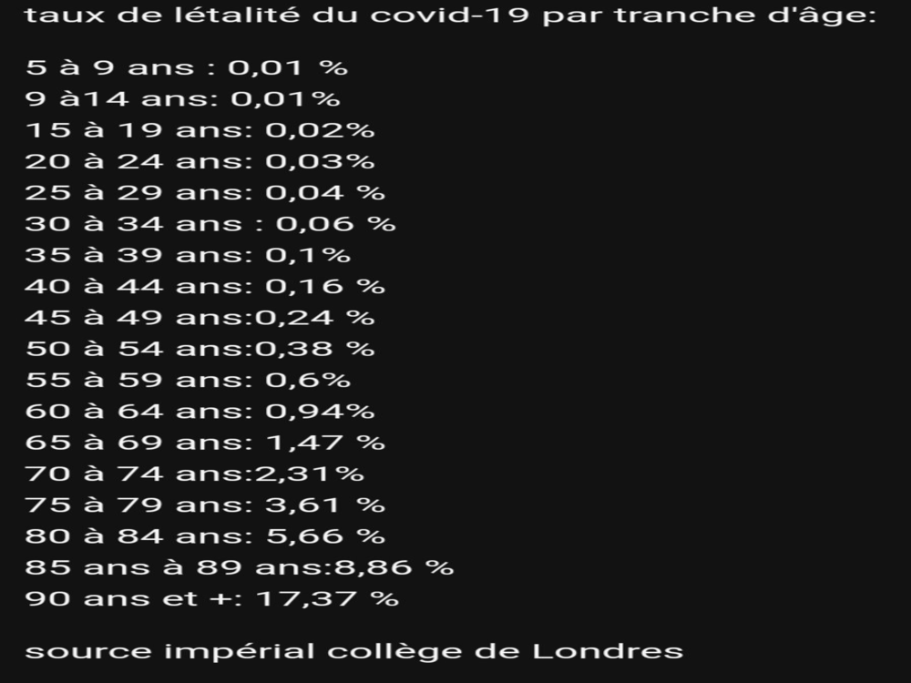 taux letalite 19 covid other vaccin de mort