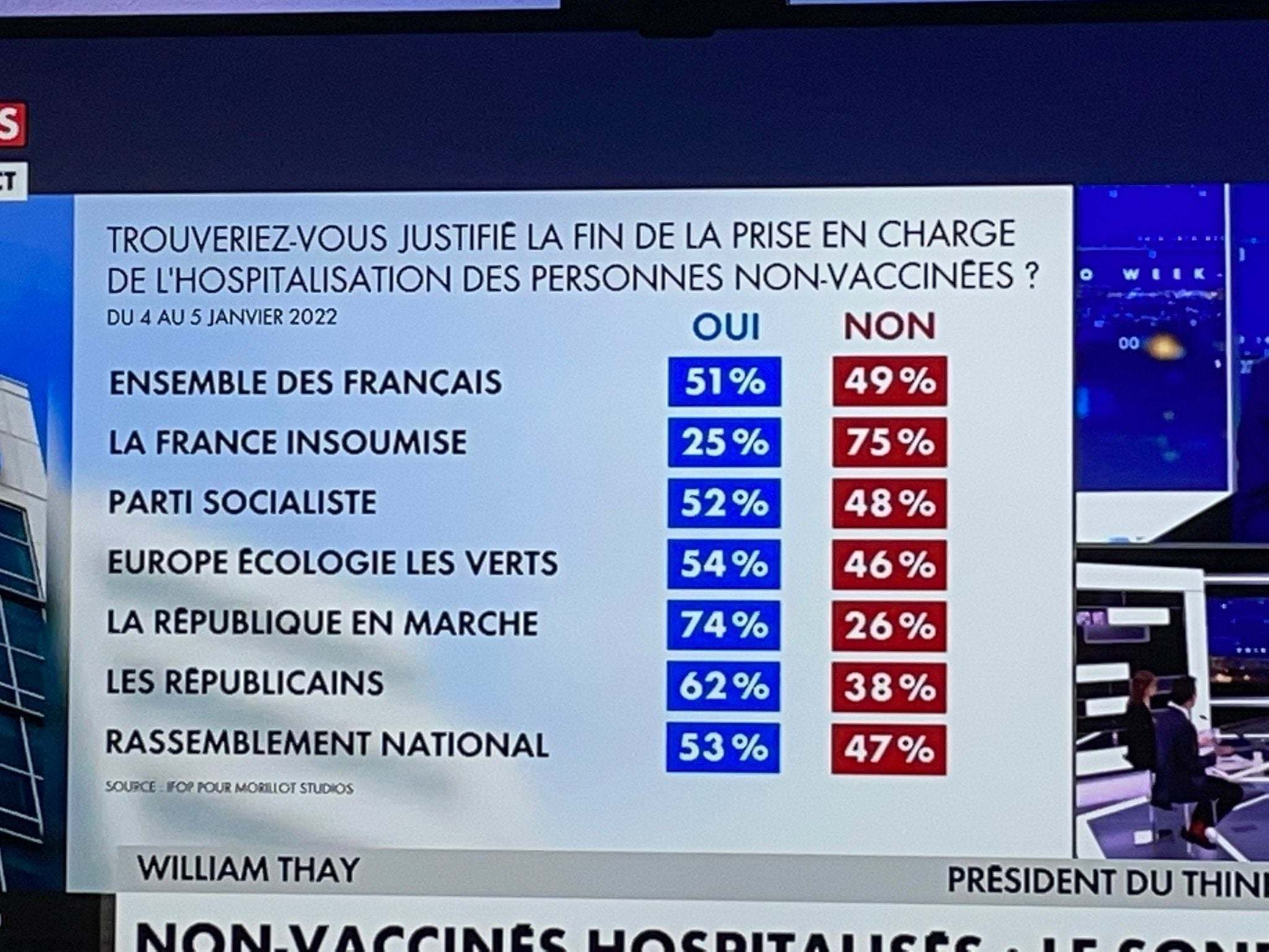 sondage melenchon 2022 hopital antivax