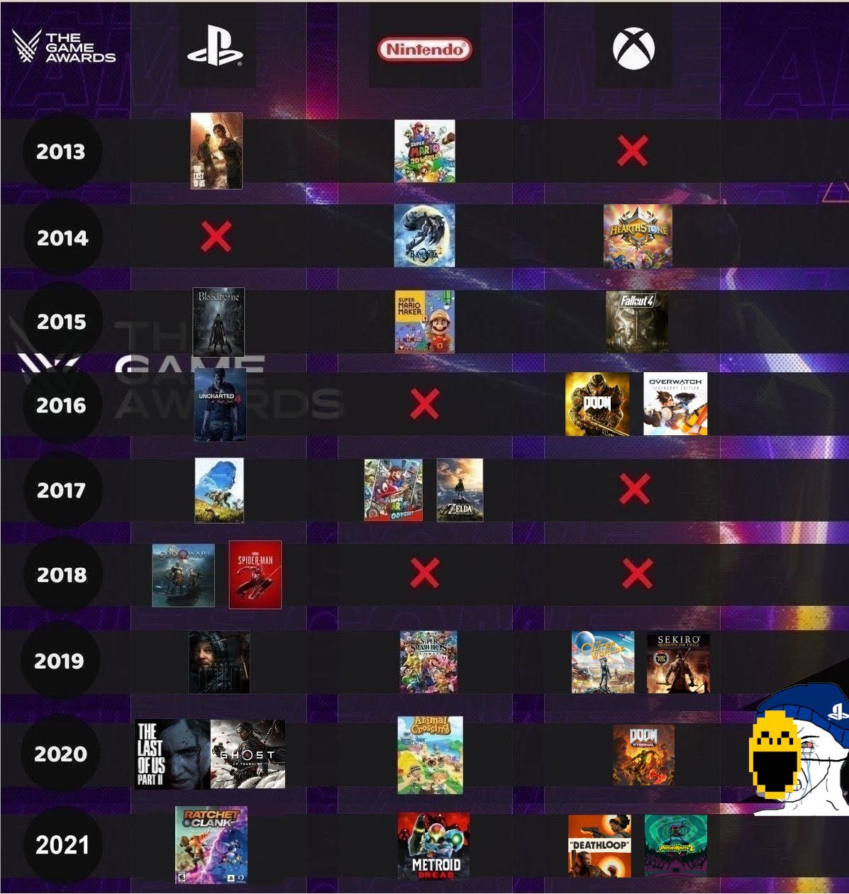 rage niaise goty pls bouseux xbox bethesda activision blizzard