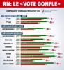 rn-fn-marine-pen-lepen-malika-election-resultat-resultats