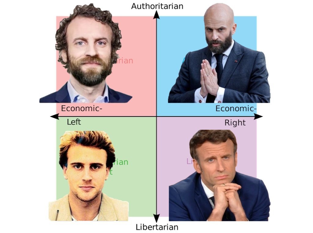 political scale macron droite autoritaire libertarien gauche extreme marx gauchiste barbe chauve bobo