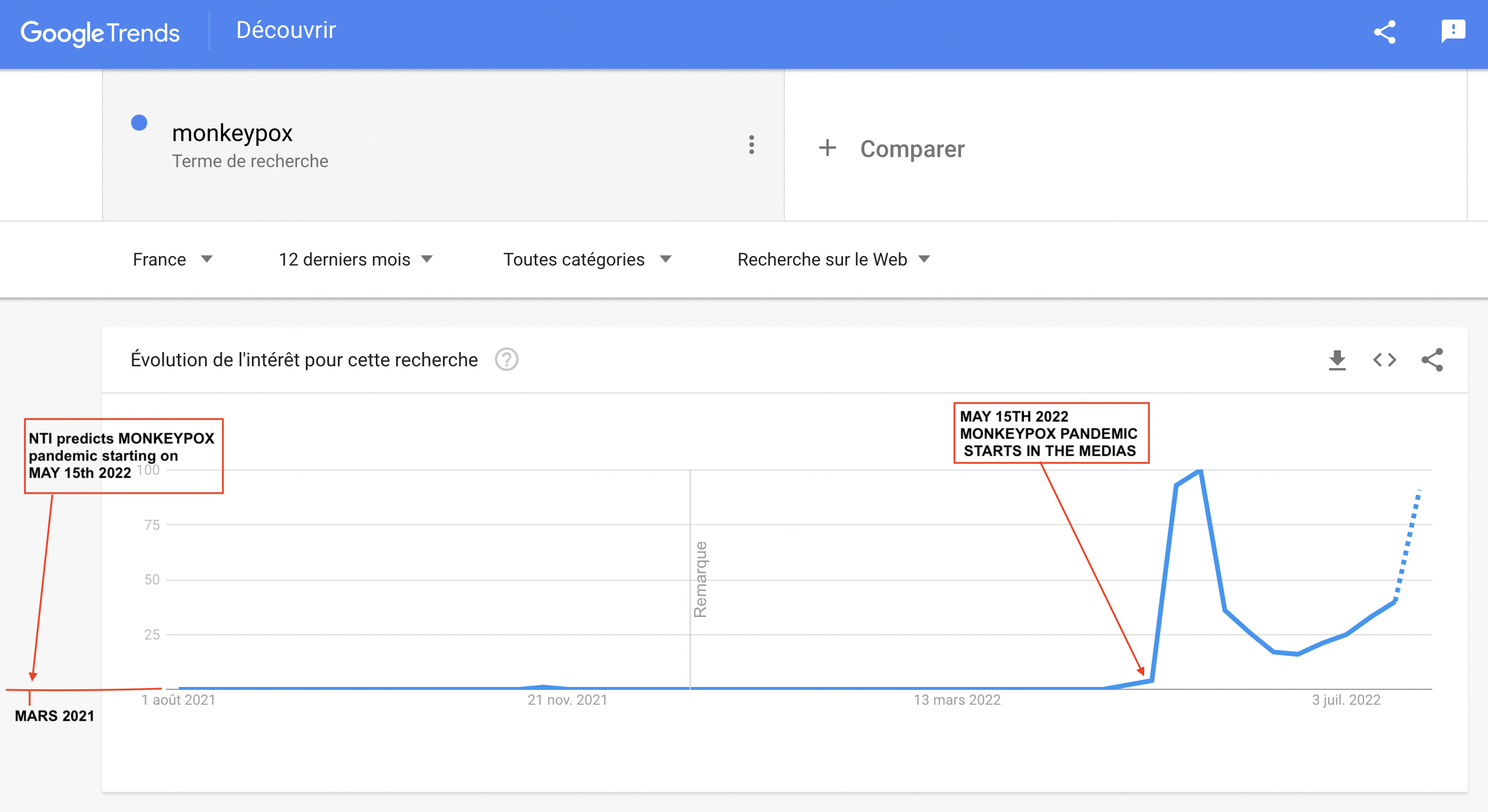 monkeypox variole du singe nti gates agenda plan googletrend