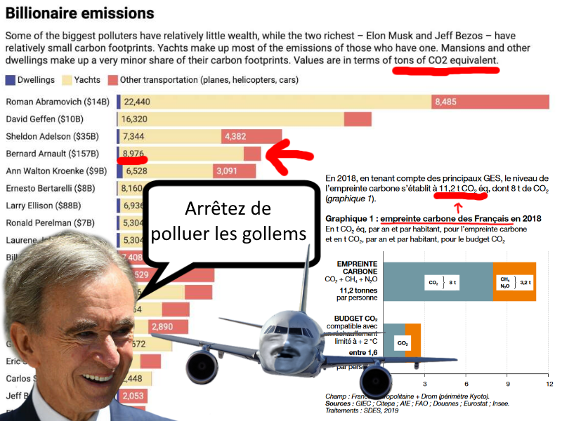 Jet privé de Bernard Arnault : un bilan carbone faramineux, mais il y a pire