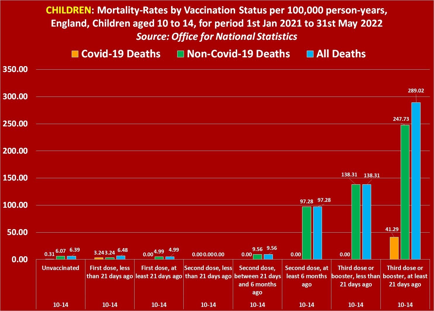 mortalite infantile covid anglais ons vaccin