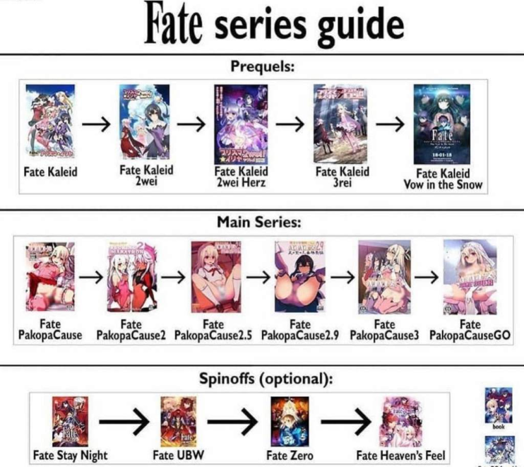 Best Fate Anime Watch Order Series and Movies Recommended List  Fantasy  Topics