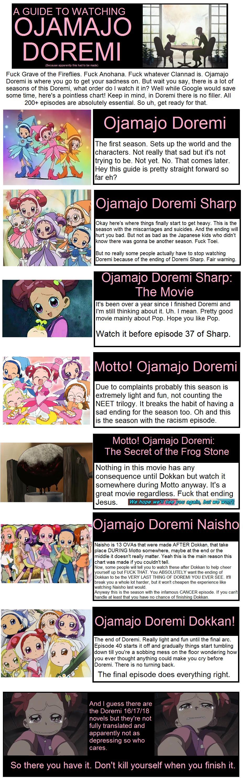 doremi order