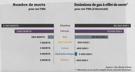 morts-rejets-gaz-co2-nucleaire-monde-stats-graphique-charbon-centrale-eolienne-petrole-solaire-energie-electricite