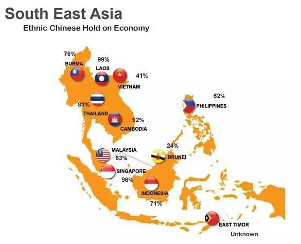 chine chinois ethnie asie sud-est orient juif vietnam malaysie indonesie philippines singapour thailande chined economie
