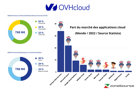 ovh-cloud-zonebourse-bourse-pea-french-tech-startup