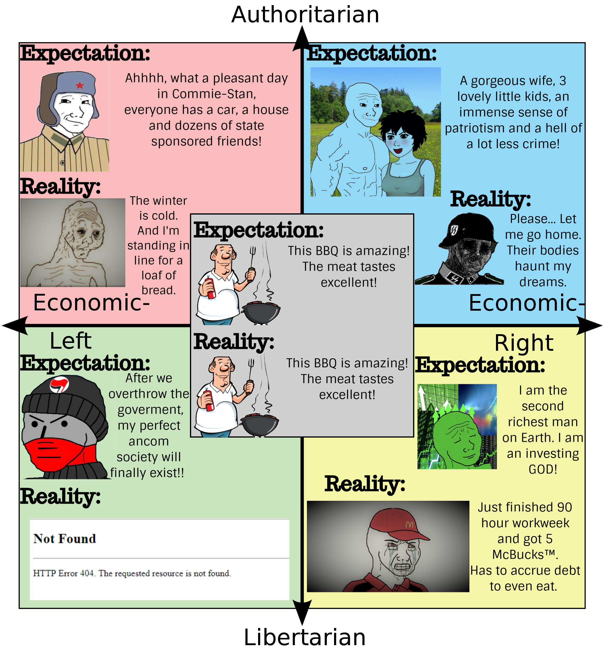 politicall compass right left lib authoritarian droite gauche communiste trad ss wife pauvre victime entrepreneur