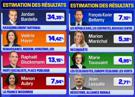 estimation-resultats-bfm-elections-europeennes-rire