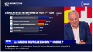 sondage-legislatives-election-bfm-gauche-droite-bardella-rn-front-populaire