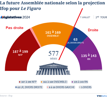 gauche-droite-deputes-assemblee-nationale-rn-lfi-lrem