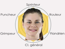 lotte-kopecky-cyclisme-velo-femme-tout-rouleur-puncheur-grimpeur-sprinteur-belge-belgique