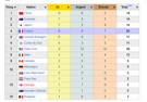 tableau-medailles-jo-jeux-olympiques-leon-marchand-belgique-belge-aya-classement-brise-or-france-00000