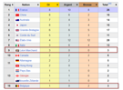 jo-jeux-olympiques-paris-2024-leon-marchand-france-francais-natation-belgique-goat-medailles-tableau-00000