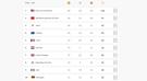 jeux-olympiques-2024-jo-tableau-medaille-medailles-etats-unis-chine-usa-france-or