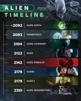 glandilus-timeline-chrono-temps-alien-romulus-covenant-retour-prometheus-movie-cine-oscar-xeno-face-hug