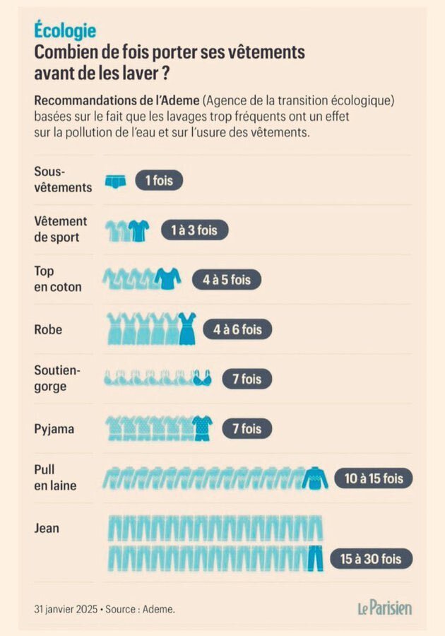 ecologie vetement sale slip pantalon tee shirt pull golem gelem taxe secte effondrement shithole fronce