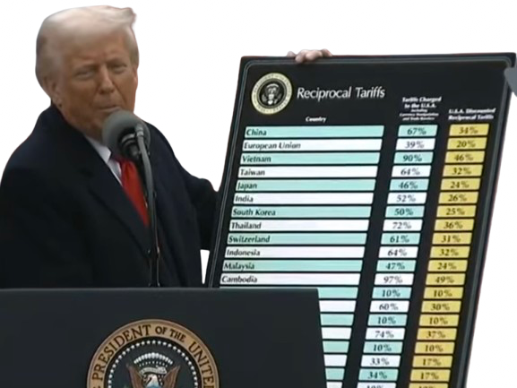 trump tableau tarifs tarif tariff tariffs loco donald bourse krach