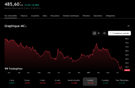 glandilus-scam-ponzi-market-luxe-biz-etf-dip-tariff-trade-fall-lvmh-alarm-alert-krach