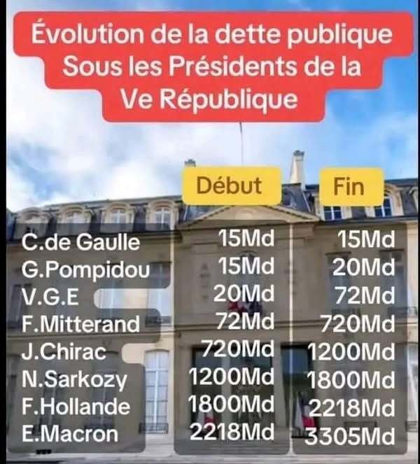 glandilus macrotte jupiter manu elysee scandal dette debt qanon corrupt roth bank taxe impot cotise