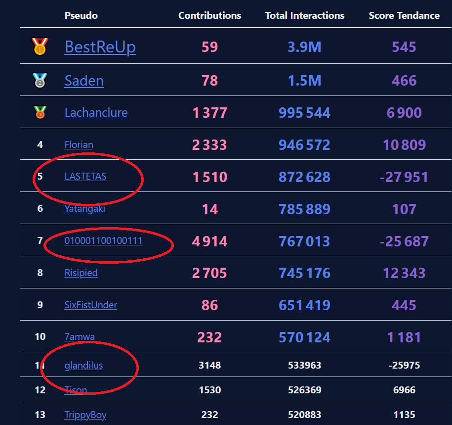 sainte trinite risibank lastetas 010001100100111 glandilus femme meuf fille bzez boule pron x sticker tendance