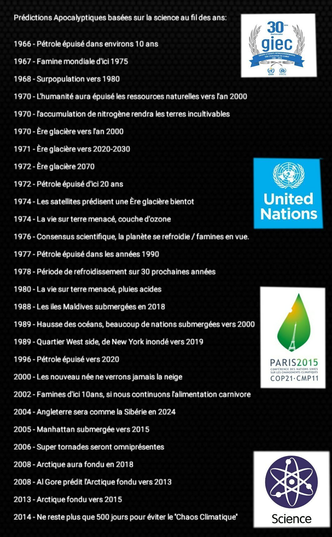 rechauffement climatique giec rapport famoso experts climat dereglement taxe carbone propagande 00000