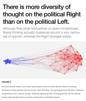 gauche-droite-diversite-opinion-debat-reflexion-philosophie