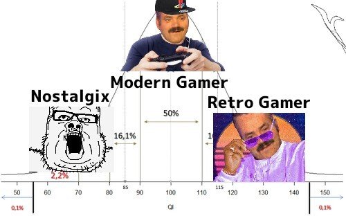 nostalgie nostalgique nostalgix gamer joueur sous attarde mongole trisomique low qi debile boomer niaise bouseux