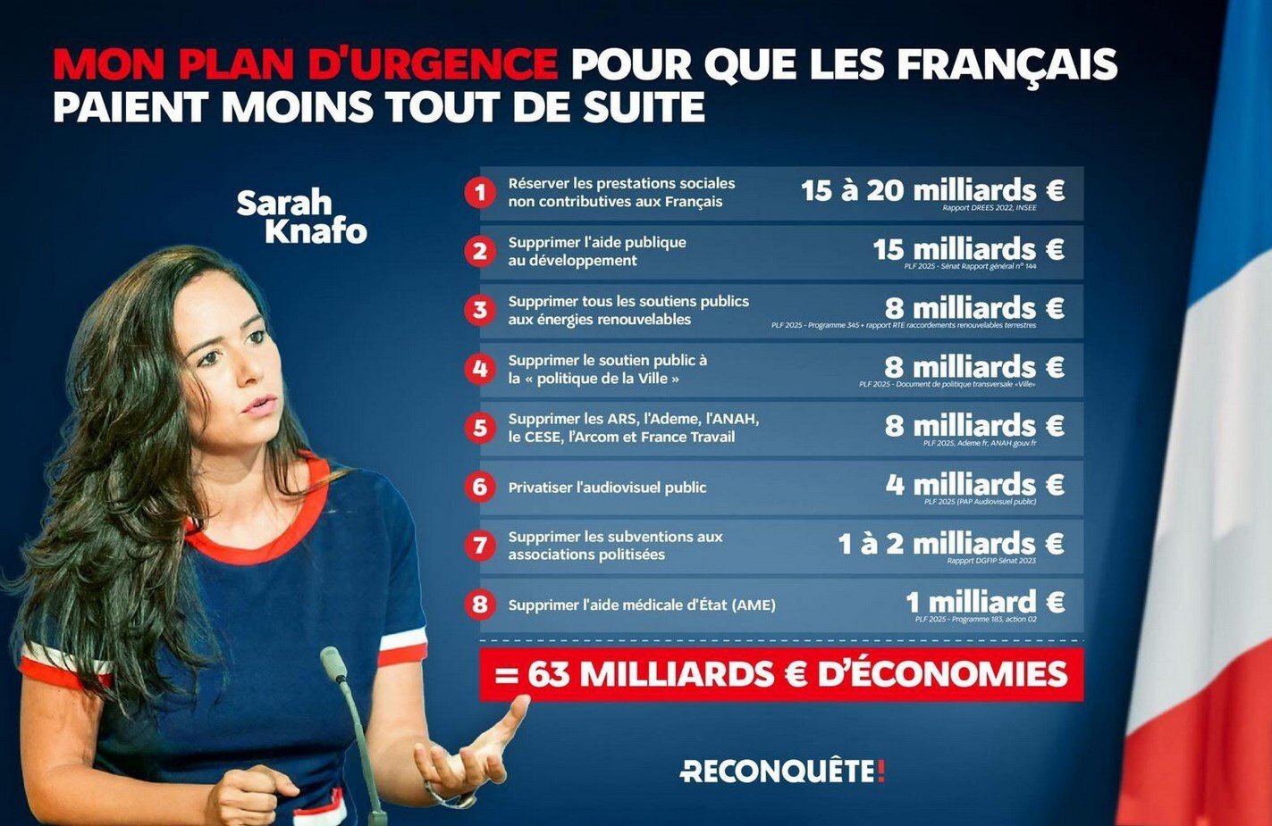 knafo bayrou r reconquete liberalisme economie dette graphique