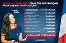 knafo-bayrou-r-reconquete-liberalisme-economie-dette-graphique
