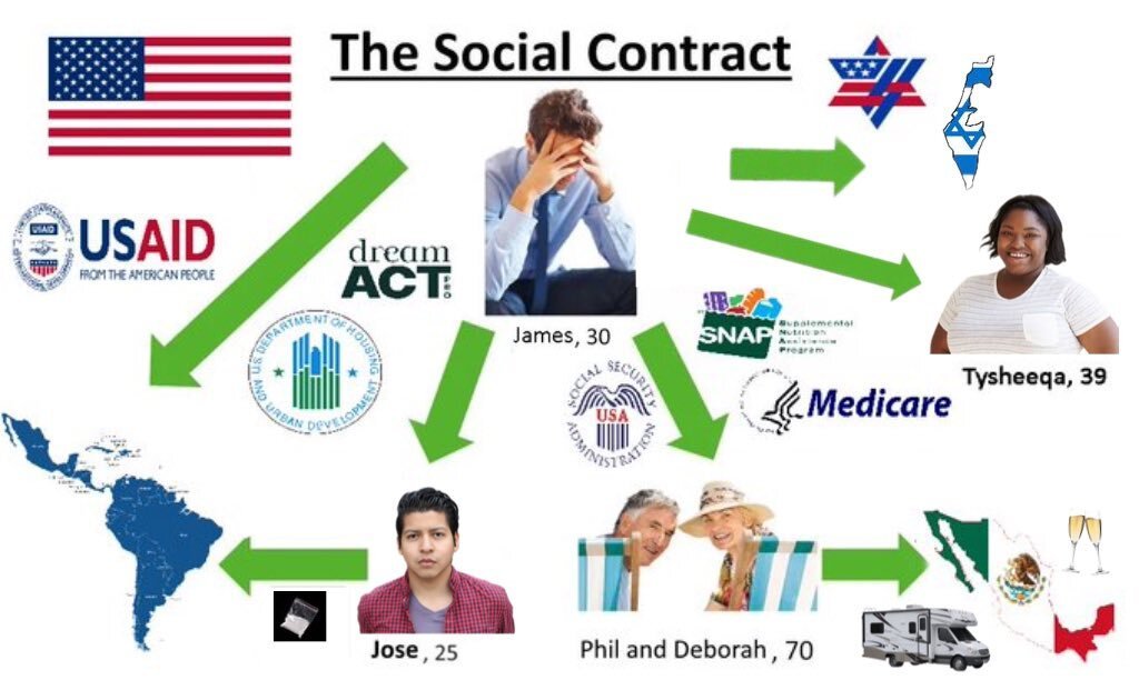 contrat social contract exportation usa etats unis amerique delire nicolas savoir faire du forum 00000
