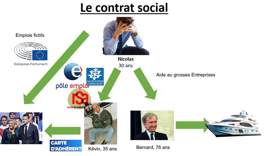 nicolas qui paie bernard arnault rn bardella lepen