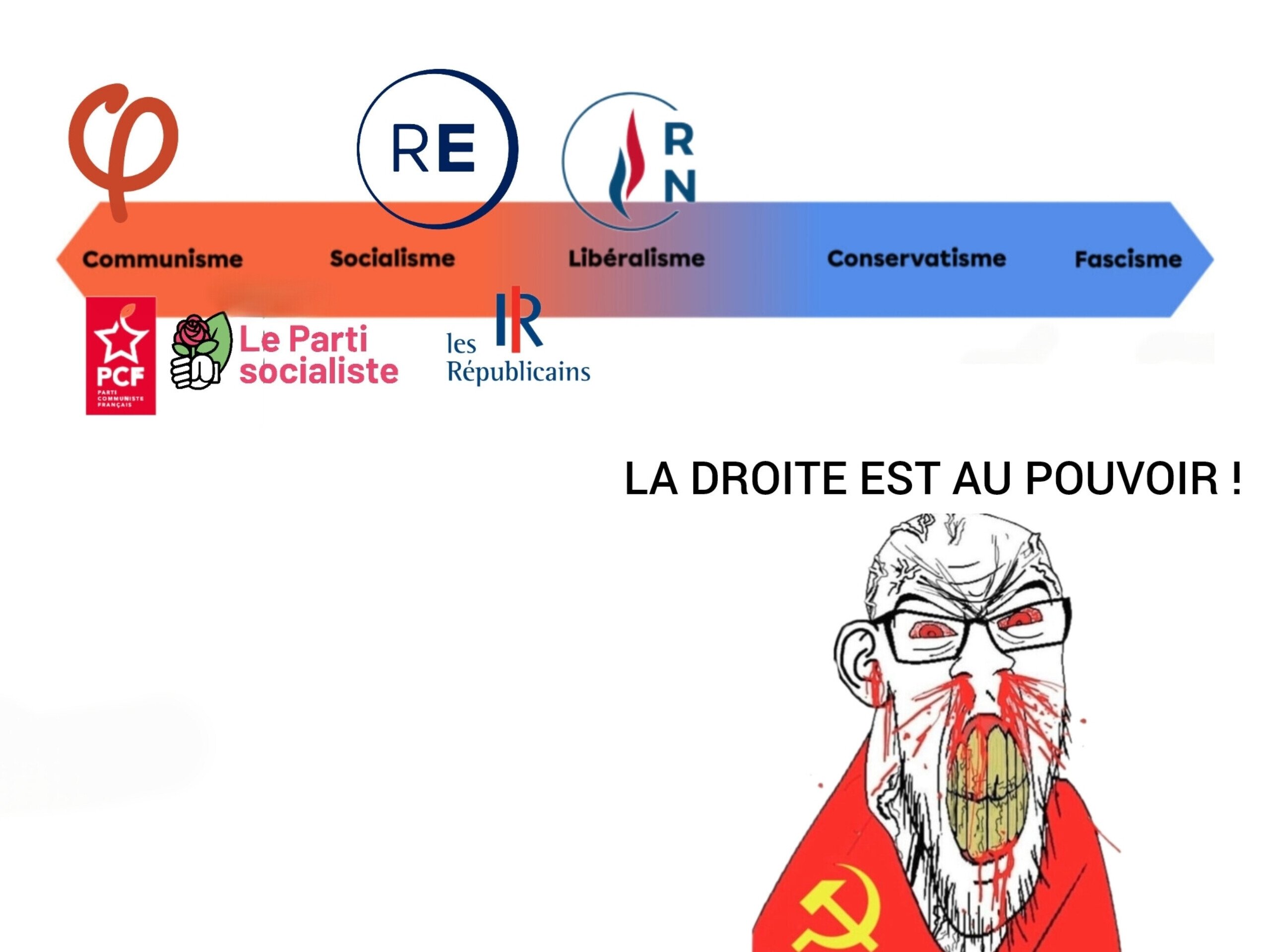 politique gauchiste communiste socialiste france spectre rage chiale