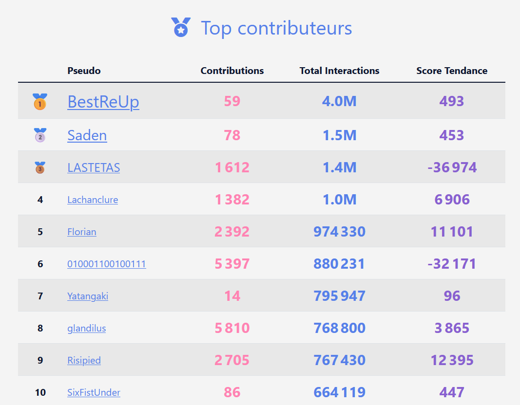 trio elite trinite sainte saint triple tres three trois risib gooner coomer bench class divin