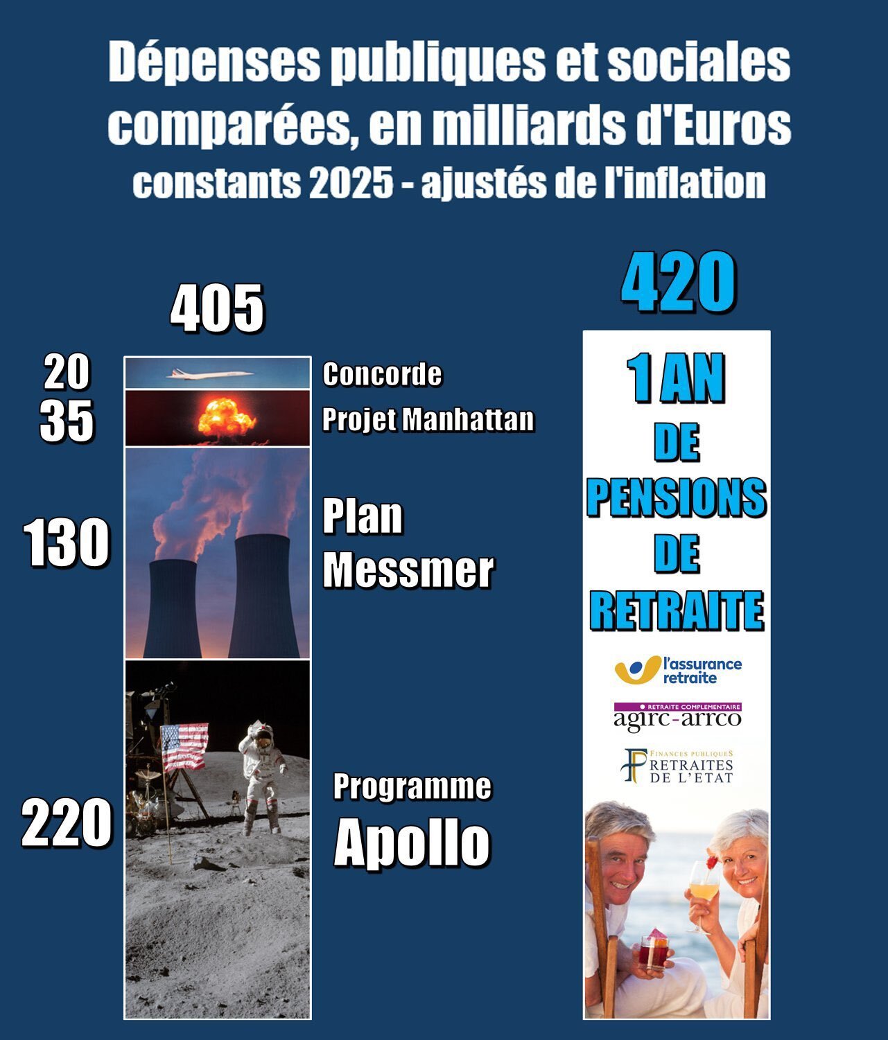 boomer nicolas argent pognon faillite ponzi retraites