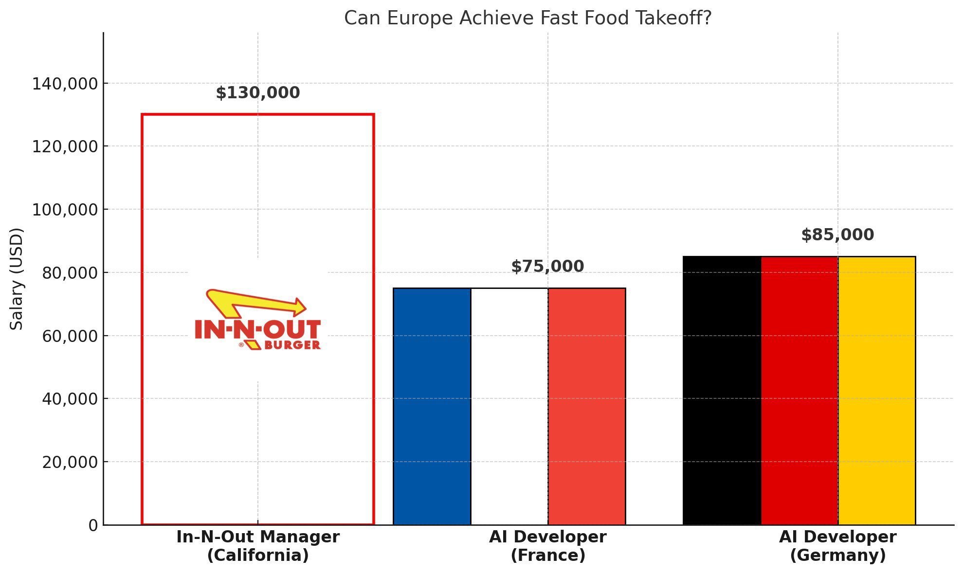 csqt macdo magdo hat bep brevet bac work neet cpf resto cotise univ sup inge
