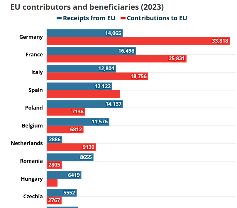 italie ue contributeur net budget europeen europe
