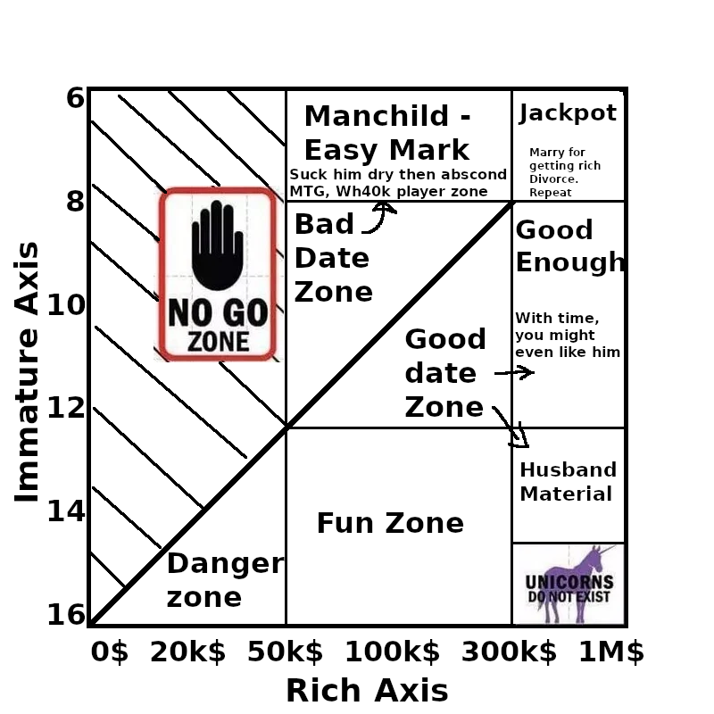 immature riche echelle matrice scale hot crazy
