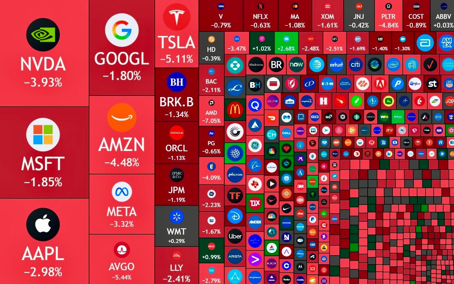 scam ponzi market stock biz etf dip tariff trade fall rojo alarm alert krach cata
