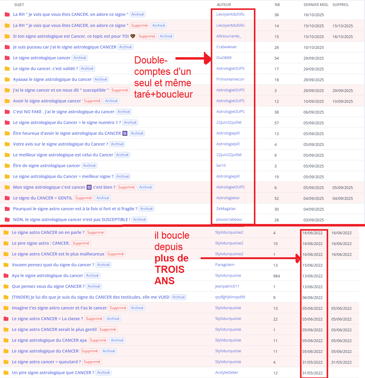 boucle astrologie cancer signe astrologue zodiaque horoscope tare